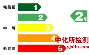 能效檢測(cè)