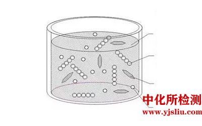 光刻膠檢測(cè)