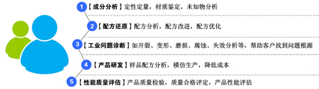 中析研究所檢測(cè)